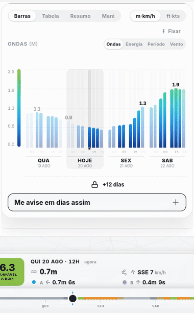 No celular: o painel fixo embaixo lê cada horário enquanto o gráfico é arrastado com o dedo